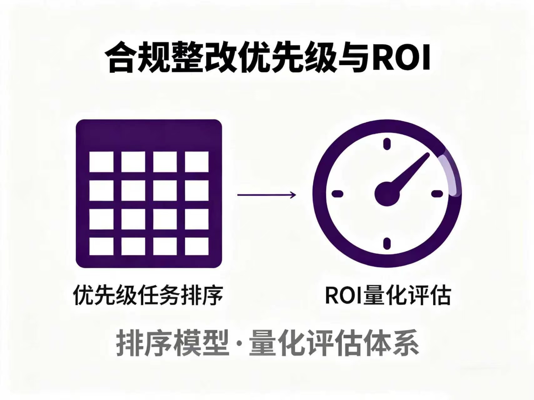 电商合规整改项目的优先级如何