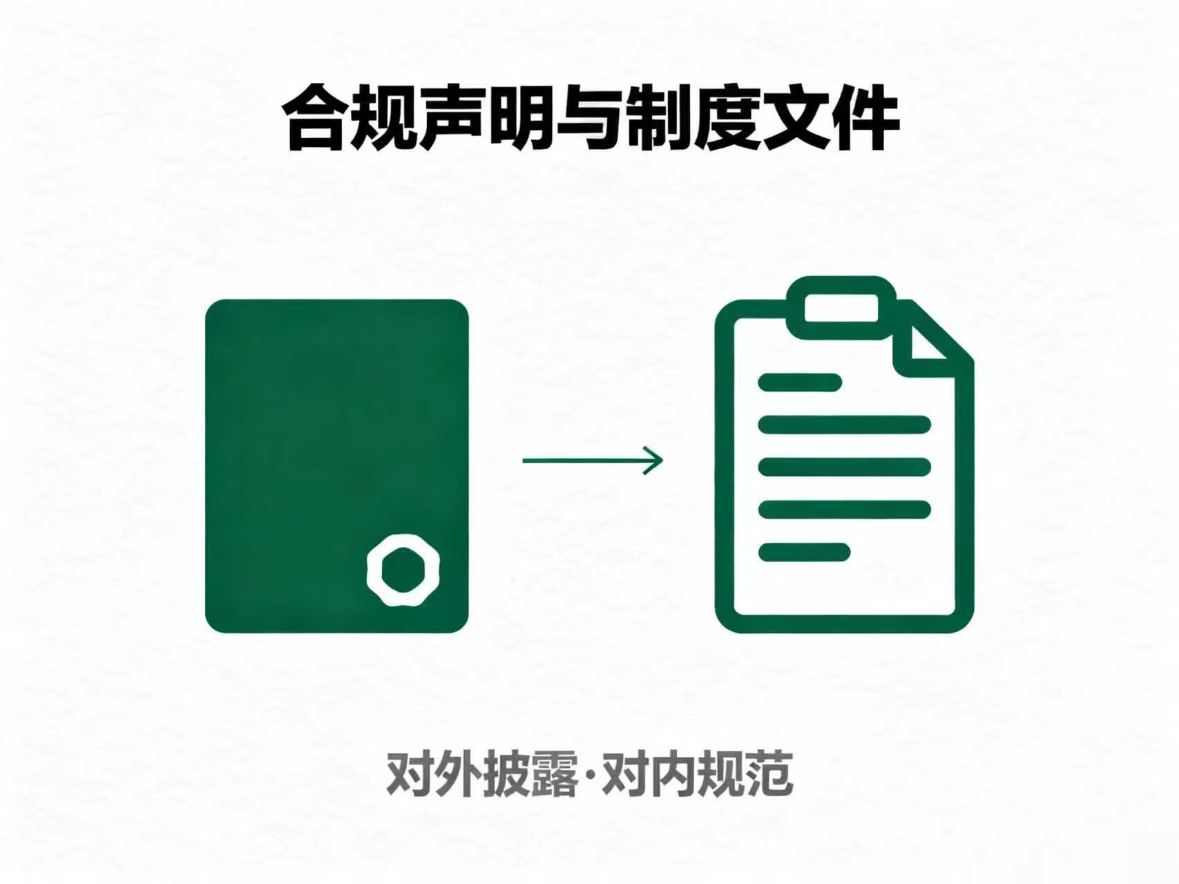 电商企业如何制作对外合规声明